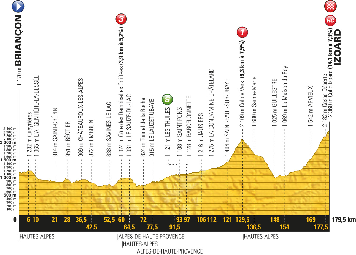 Tour de France: Vorschau auf Etappe 18 – Showdown am Izoard, die letzte