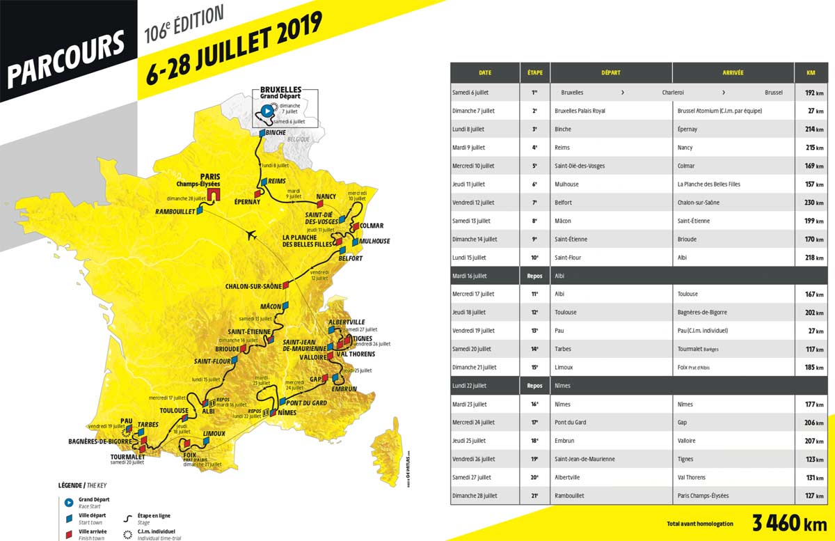 Etappenplan Tour De France 2021