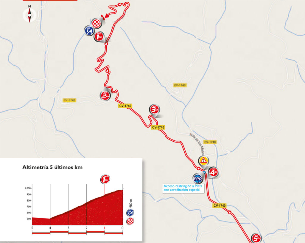 Profil und Karte der letzten Kilometer der 17. Etappe der Vuelta 2016