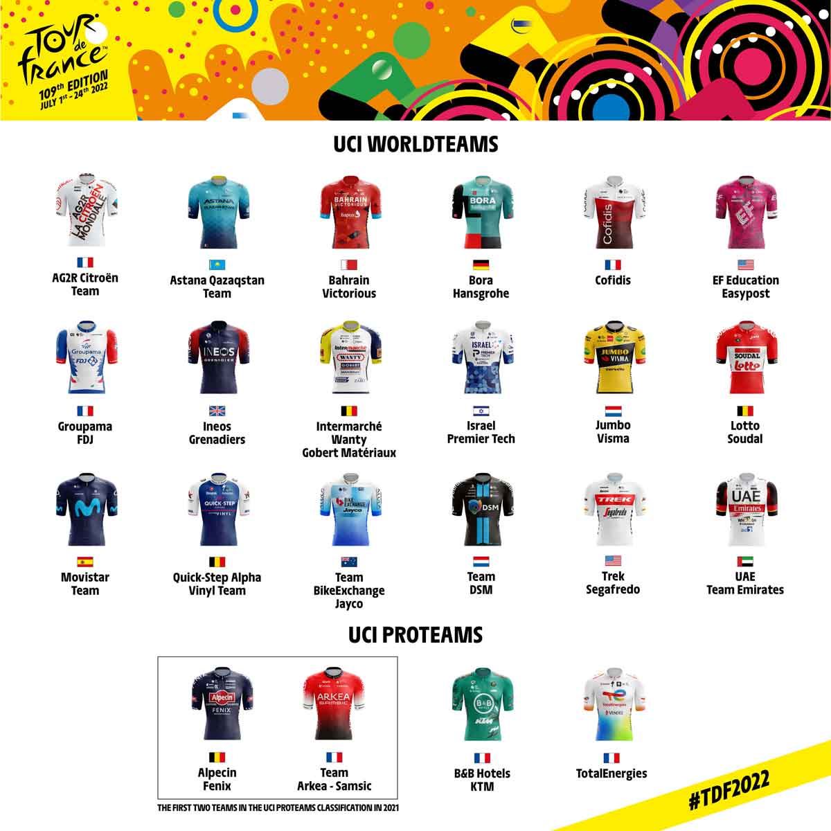 Die Teams bei der Tour de France 2022 cyclingmagazine