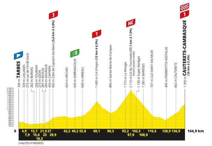 TDF23_A_PROFIL-G_ET06