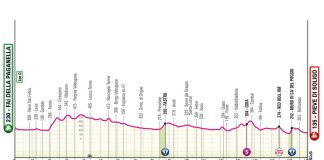 Giro d’Italia 2026: Vorschau auf Etappe 18 – letzte Chance für Rouleure