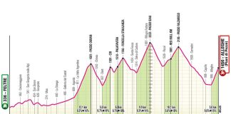 Giro d’Italia 2026: Vorschau auf Etappe 19 – Monster Königsetappe
