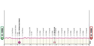 Giro d’Italia 2026: Vorschau auf Etappe 21 – Massensprint in Rom